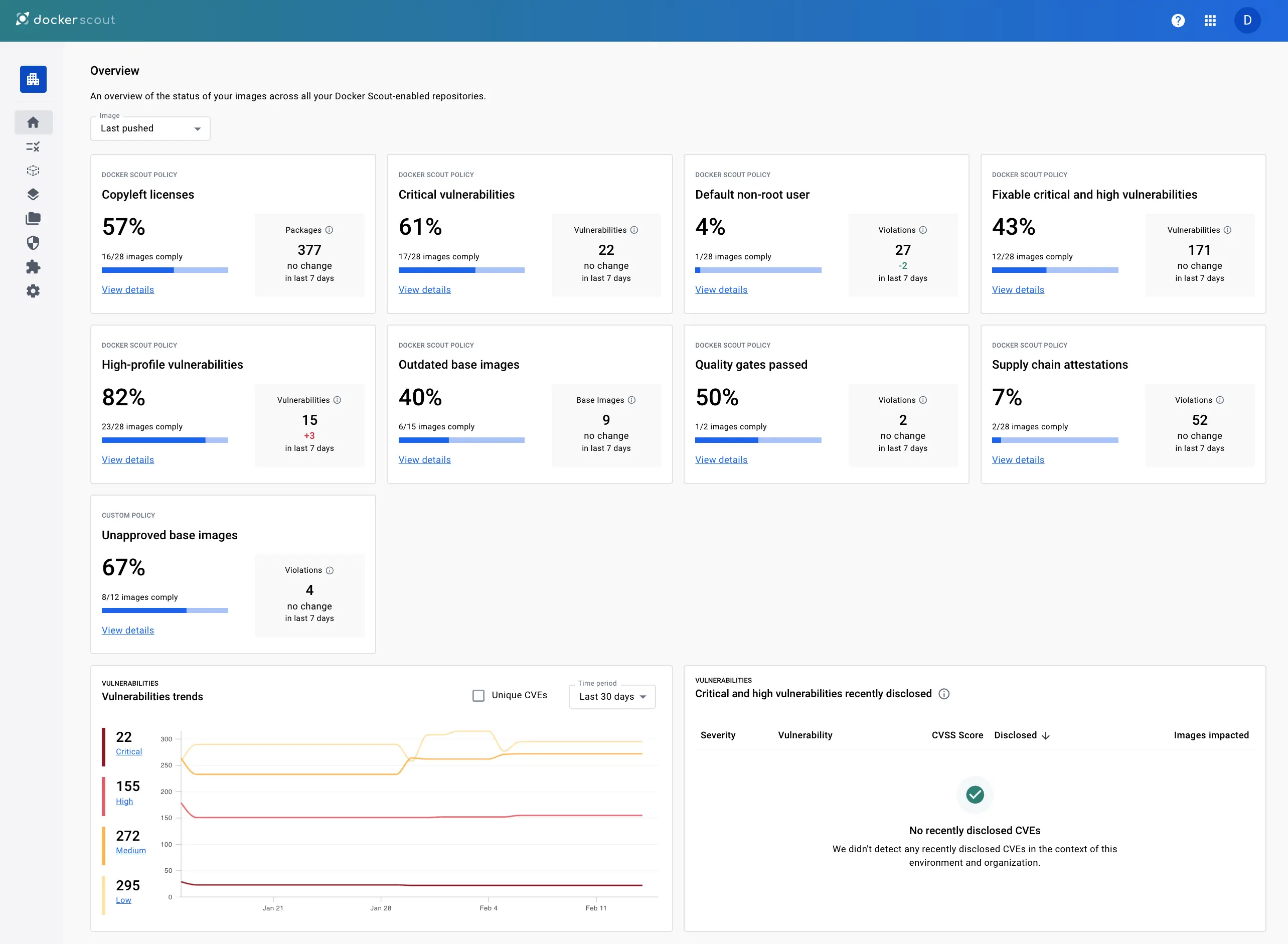 Docker Scout ダッシュボードの概要のスクリーンショット