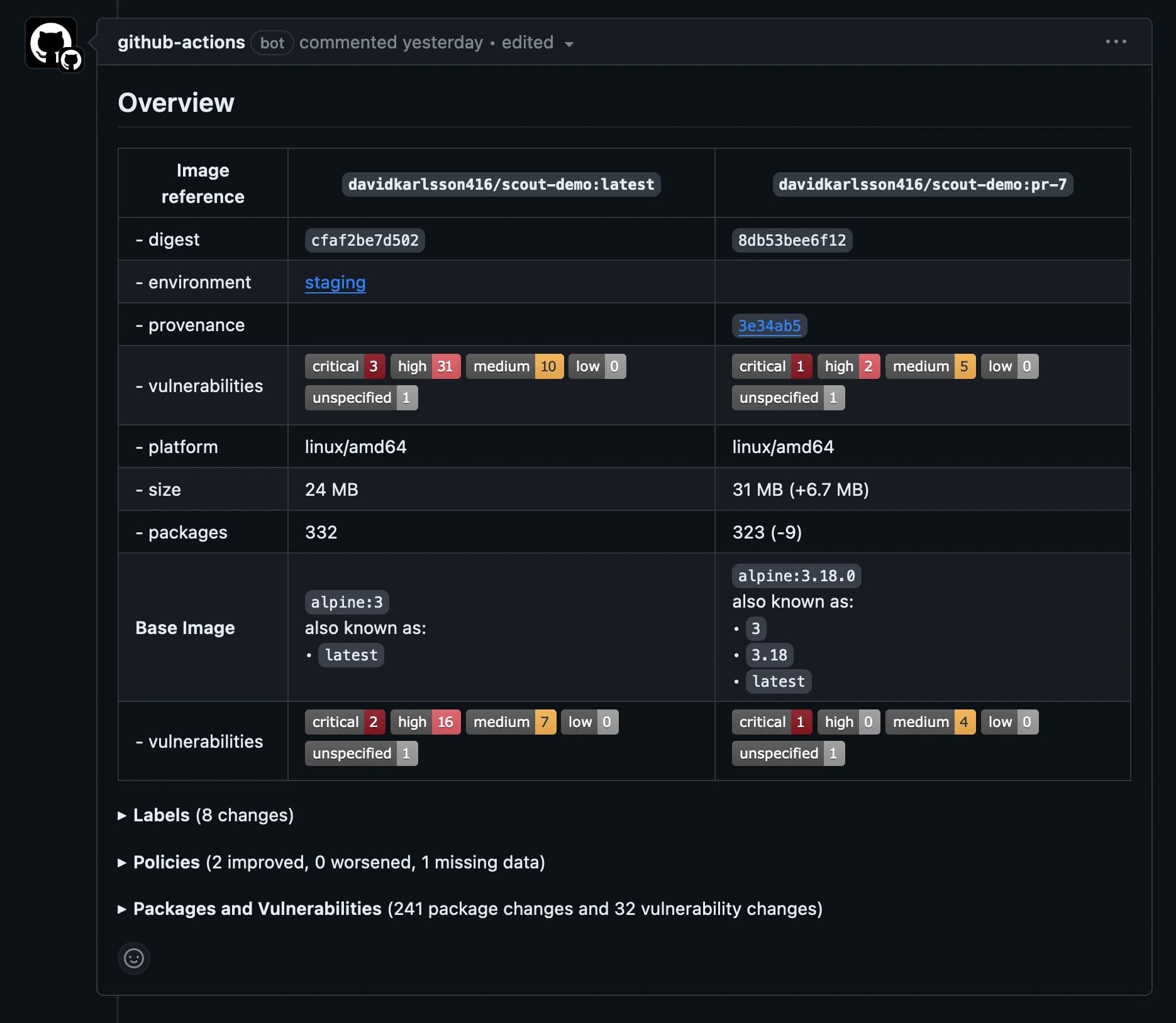 Docker Scout の出力結果を表示した GitHub Action のスクリーンショット