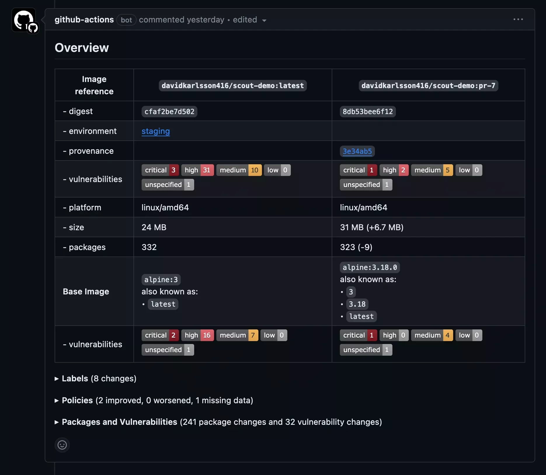 Docker Scout の出力結果を表示した GitHub Action のスクリーンショット