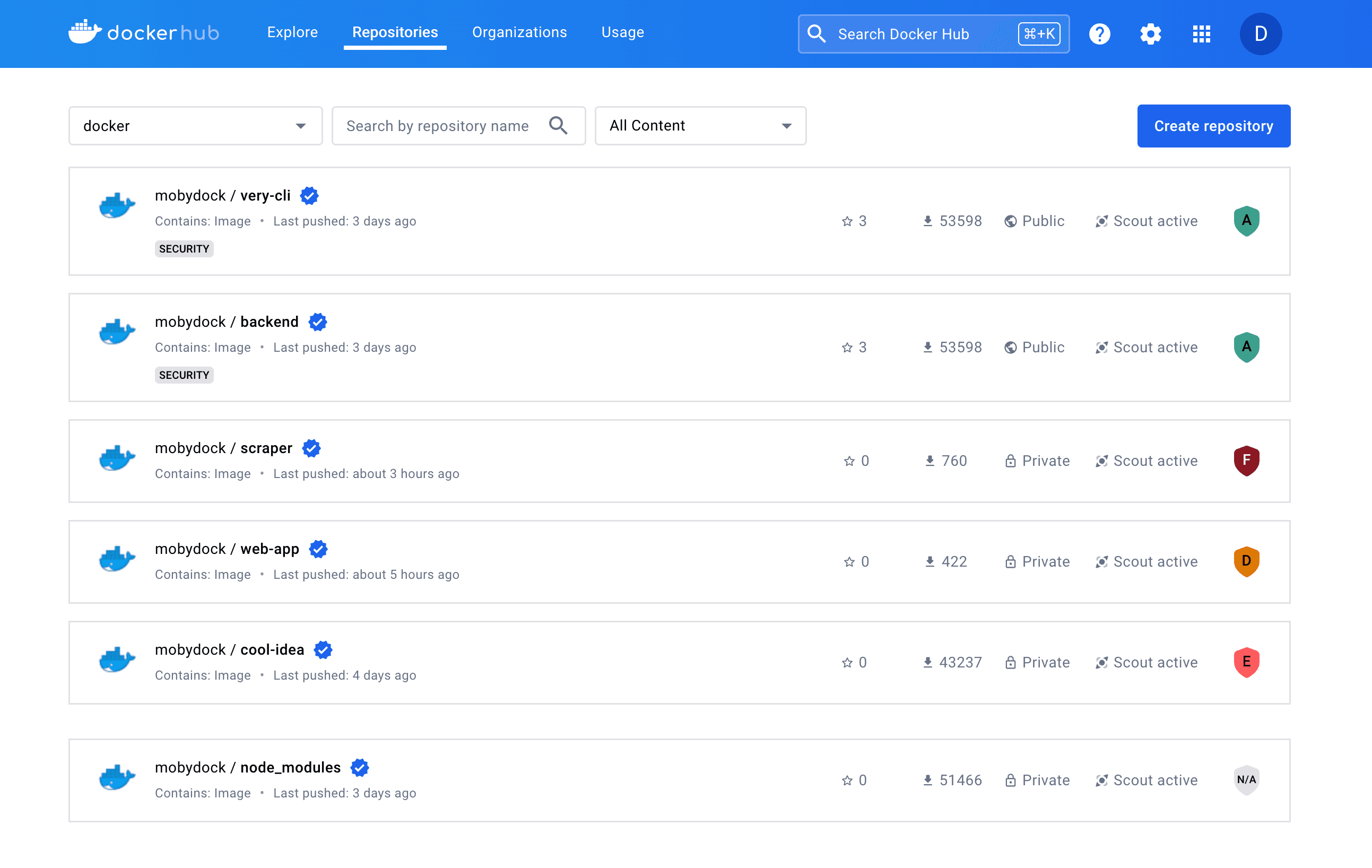 リポジトリのヘルススコア