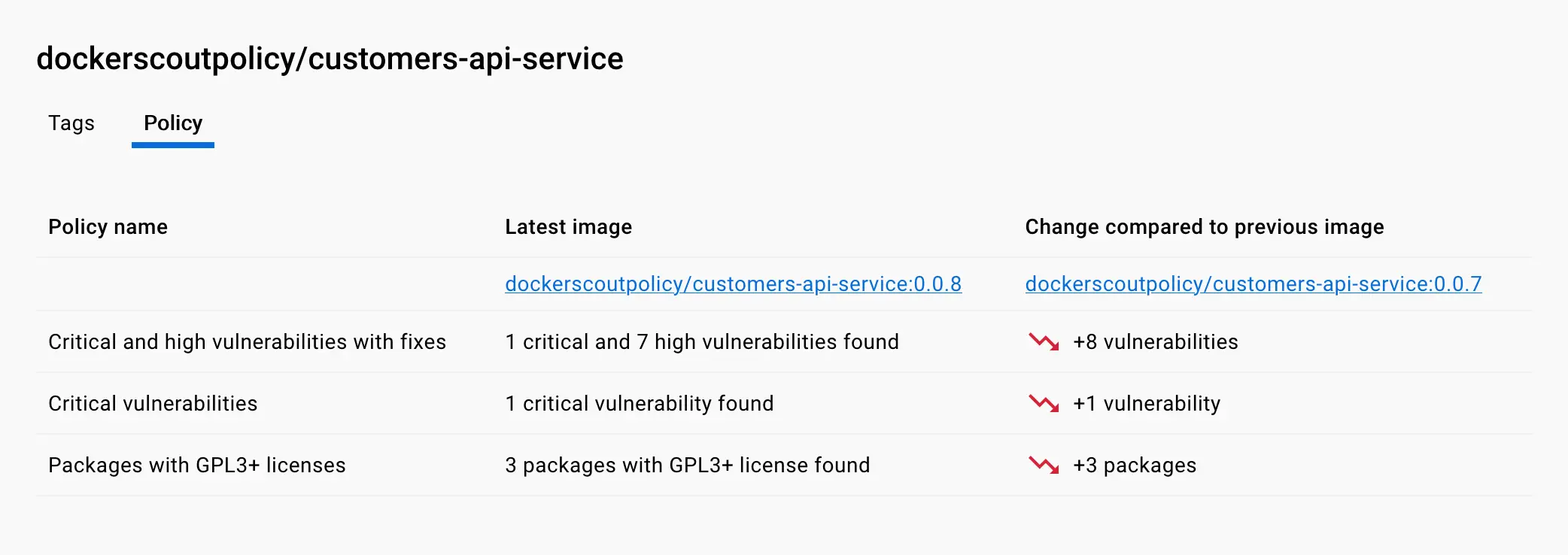 詳现ãªããªã·ãŒè©äŸ¡çµæ